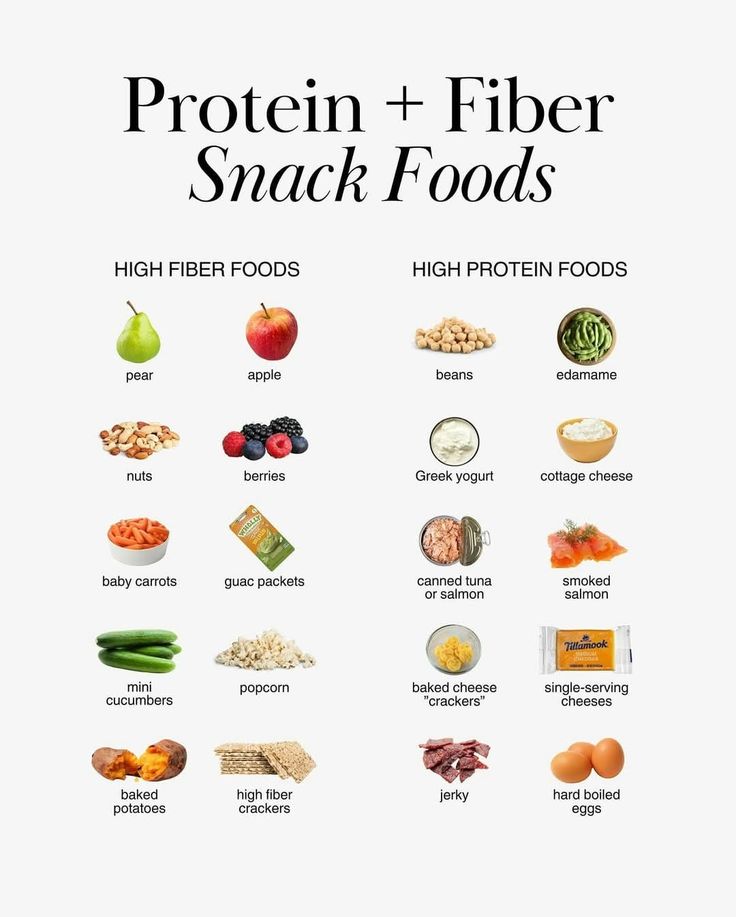 Fiber and protein foods